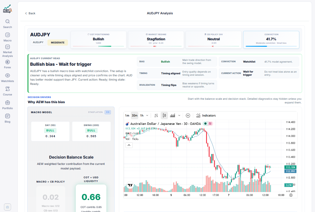 MacroLookup | Stock Screener, Macro Dashboard And Forex Research Tools