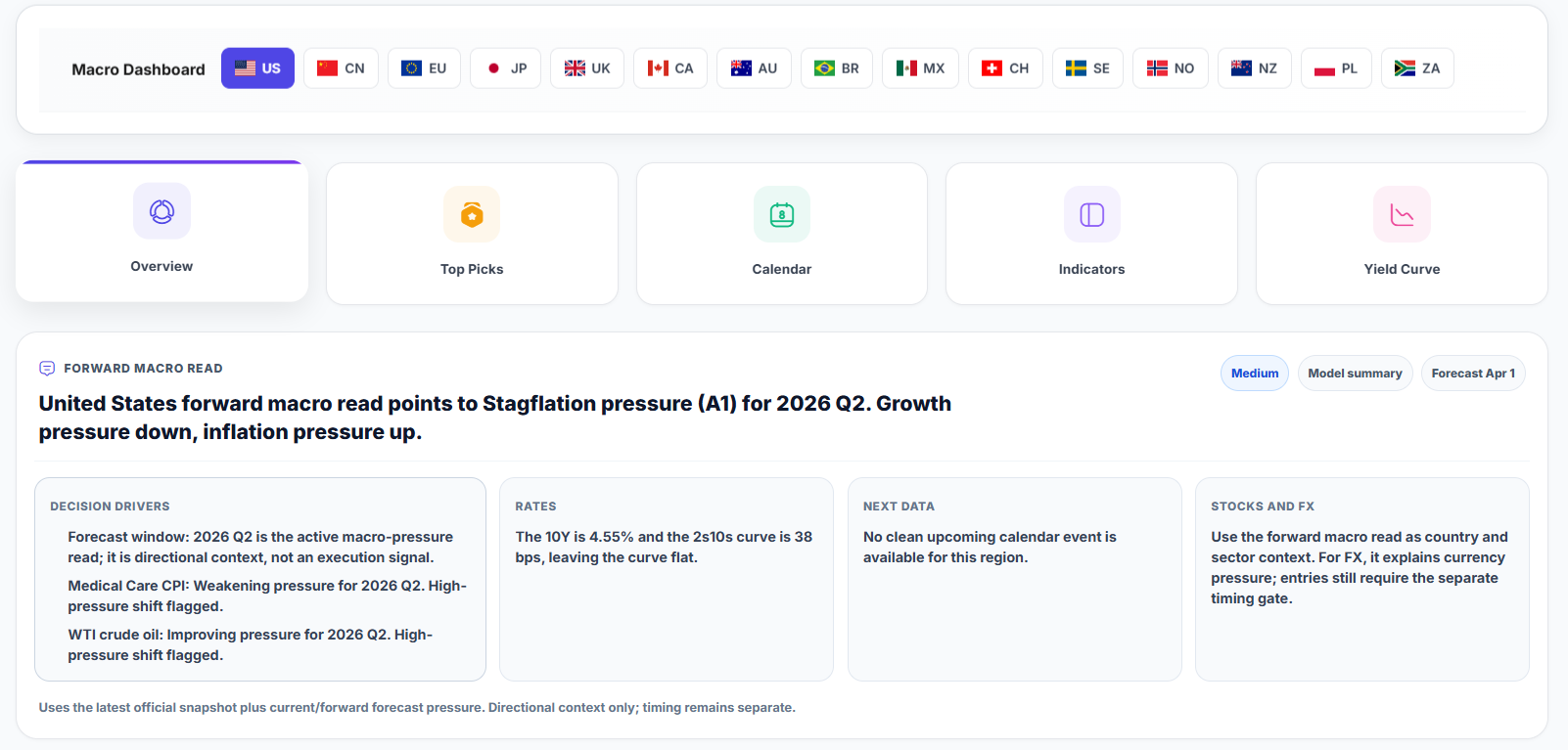 MacroLookup | Stock Screener, Macro Dashboard And Forex Research Tools