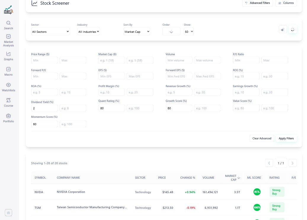 Macrolookup — Macro Matrix, Quant Stock Analysis & Forex Macro Bias ...